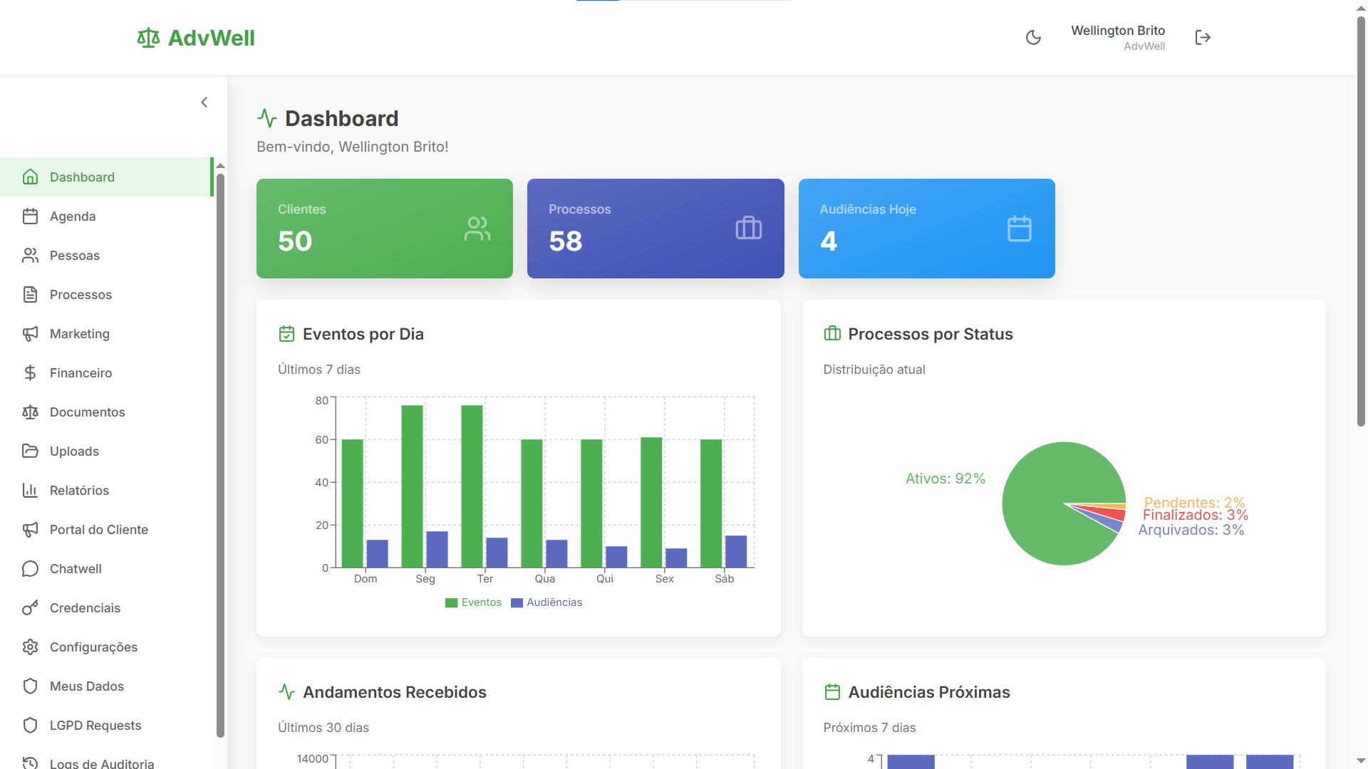 Dashboard do software jurídico AdvWell