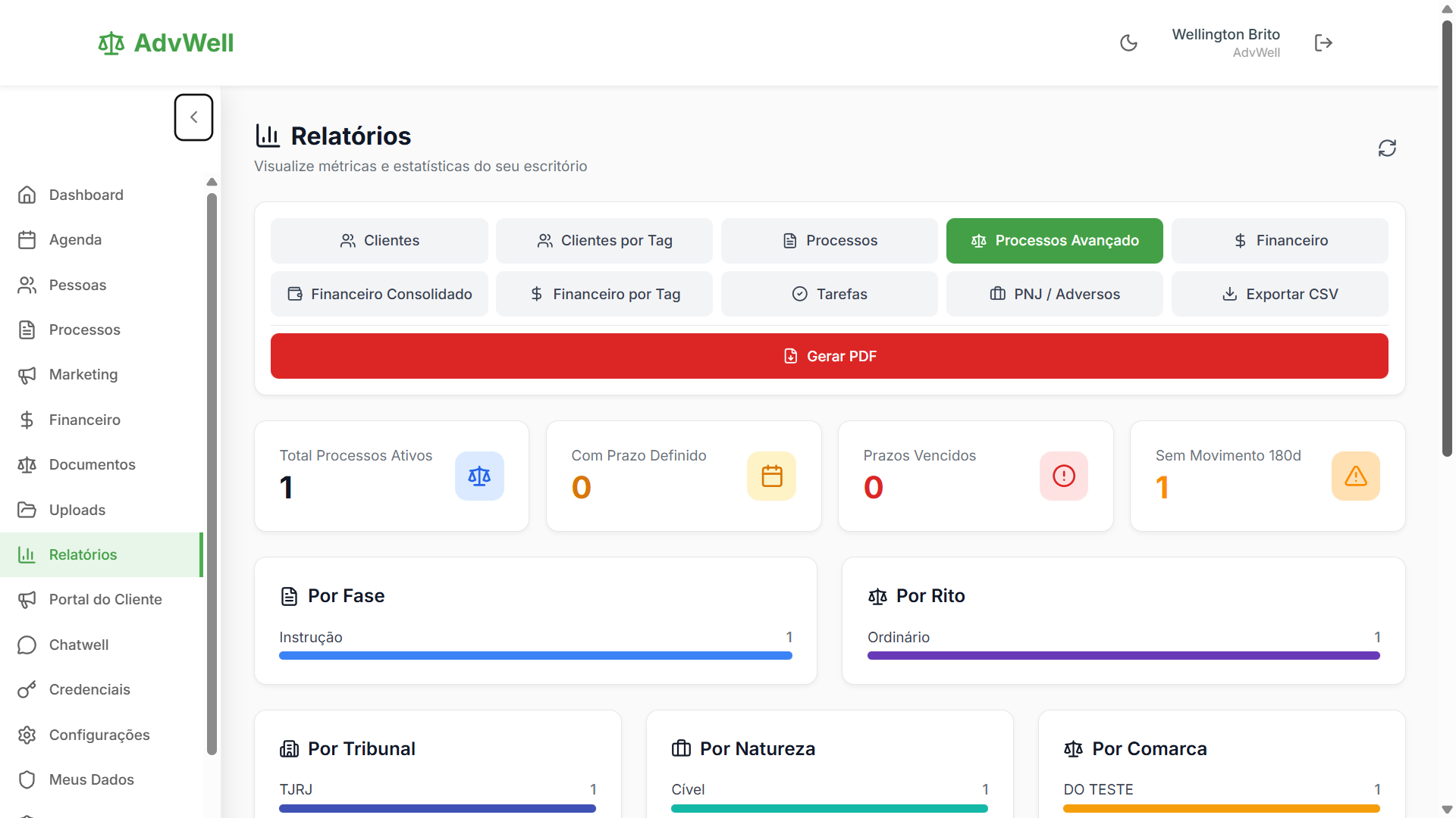 Relatórios estratégicos para escritório de advocacia